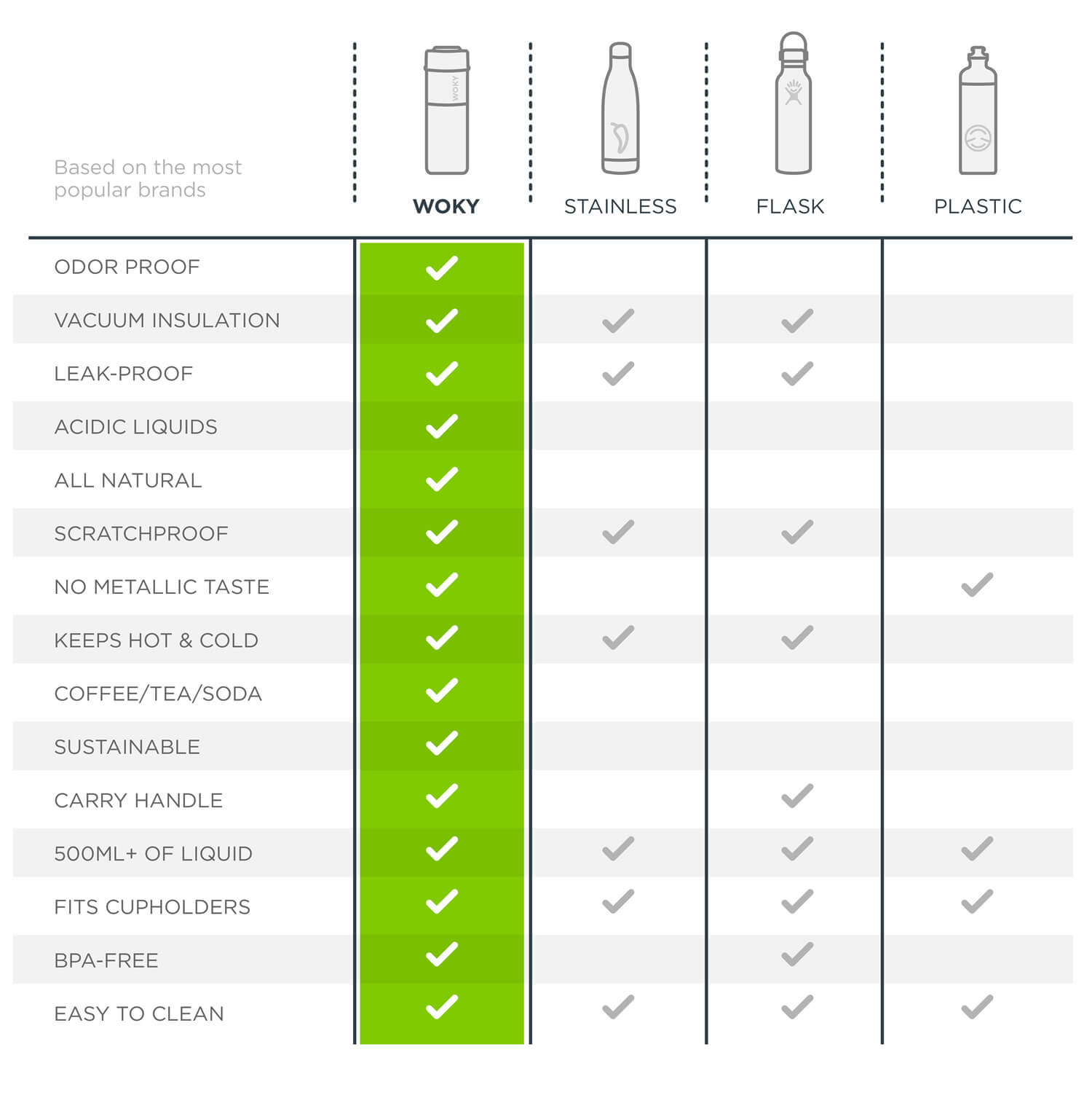 Comparison Chart